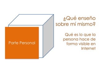 Parte Personal
¿Qué enseño
sobre mí mismo?
Qué es lo que la
persona hace de
forma visible en
Internet
Castañeda, L. & Cama...