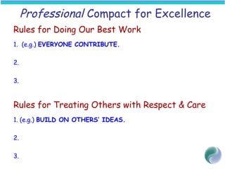 Professional Compact for Excellence
Rules for Doing Our Best Work
1. (e.g.) EVERYONE CONTRIBUTE.
2.
3.
Rules for Treating Others with Respect & Care
1. (e.g.) BUILD ON OTHERS’ IDEAS.
2.
3.
 