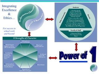 Integrating
Excellence
&
Ethics…
For success in
school work
and beyond
 