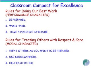 Classroom Compact for Excellence
Rules for Doing Our Best Work
(PERFORMANCE CHARACTER)
1. BE PREPARED.
2. WORK HARD.
3. HAVE A POSITIVE ATTITUDE.
Rules for Treating Others with Respect & Care
(MORAL CHARACTER)
1. TREAT OTHERS AS YOU WISH TO BE TREATED.
2. USE GOOD MANNERS.
3. HELP EACH OTHER.
 