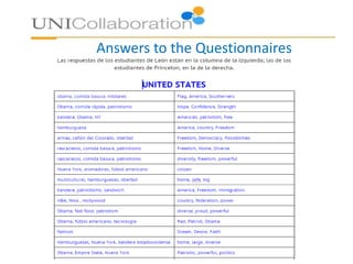 Answers to the Questionnaires
 