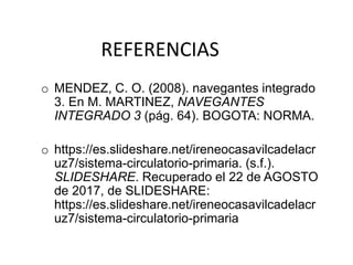 REFERENCIAS
o MENDEZ, C. O. (2008). navegantes integrado
3. En M. MARTINEZ, NAVEGANTES
INTEGRADO 3 (pág. 64). BOGOTA: NORMA.
o https://es.slideshare.net/ireneocasavilcadelacr
uz7/sistema-circulatorio-primaria. (s.f.).
SLIDESHARE. Recuperado el 22 de AGOSTO
de 2017, de SLIDESHARE:
https://es.slideshare.net/ireneocasavilcadelacr
uz7/sistema-circulatorio-primaria
 
