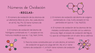 ~REGLAS~
Números de Oxidación
5. Para los iones constituidos por un solo átomo, el número
de oxidación es igual a la carga del ión. Así, el Li+ tiene
número de oxidación +1; el Fe3+ tiene número de oxidación
+3, etc.
1. El número de oxidación de los átomos de
un elemento libre es cero. Así, cada átomo
en el H2, Na, P4, O2 tiene número de
oxidación cero.
2. El número de oxidación del átomo de oxígeno
combinado es -2 (ej. CuO), excepto en los
peróxidos en que es -1 (ej. Na2O2).
3. El número de oxidación del átomo de
hidrógeno combinado es +1, excepto en los
hidruros metálicos que es -1 (ej. NaH, SnH4,
AlH3).
4. El número de oxidación de los átomos de los
metales combinados coincide con su valencia
iónica (ej. MgO, el estado de oxidación del Mg es
+2, que se corresponde con el valor de su valencia
iónica).
 