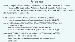 Referencias
IUPAC. Compendium of Chemical Terminology, 2nd ed. (the "Gold Book"). Compiled
by A. D. McNaught and A. Wilkinson. Blackwell Scientific Publications,
Oxford (1997). Online version (2019-) created by S. J. Chalk. ISBN 0-9678550-9-8.
https://doi.org/10.1351/goldbook.
MIQ: Estados o números de oxidación. (s.f.). Campus.mdp.edu.ar.
https://campus.mdp.edu.ar/agrarias/mod/page/view.php?id=4175
Loja, V. (2020). SIMBOLOS Y VALENCIAS DE LOS ELEMENTOS QUIMICOS MAS
USADOS.ppt. Scribd.
https://es.scribd.com/presentation/459353255/SIMBOLOS-Y-
VALENCIAS-DE-LOS-ELEMENTOS-QUIMICOS-MAS-USADOS-ppt
Números de Oxidación o Valencias. Incluye una Tabla Periódica (2022).
(2018, June 27). Misuperclase.com.
https://misuperclase.com/tabla- periodica-con-numeros-de-
oxidacion/
 