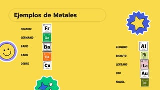 FRANCIO
GERMANIO
BARIO
RADIO
COBRE
ALUMINIO
BISMUTO
LENTANO
ORO
NIQUEL
Ejemplos de Metales
 