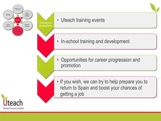 Professional
development
• Uteach training events
• In-school training and development
• Opportunities for career progression and
promotion
• If you wish, we can try to help prepare you to
return to Spain and boost your chances of
getting a job
Benefits
Preparation prior
to arriving
Uteach
Campus
Academy
Uteach+
support
Professional
development
Cultural
experience
Salary
 