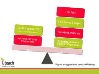 *Figures are approximate, based on M3 Fringe
 