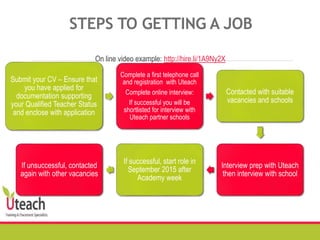 Submit your CV – Ensure that
you have applied for
documentation supporting
your Qualified Teacher Status
and enclose with application
Complete a first telephone call
and registration with Uteach
Complete online interview:
If successful you will be
shortlisted for interview with
Uteach partner schools
Contacted with suitable
vacancies and schools
Interview prep with Uteach
then interview with school
If successful, start role in
September 2015 after
Academy week
If unsuccessful, contacted
again with other vacancies
STEPS TO GETTING A JOB
On line video example: http://hire.li/1A9Ny2X
 