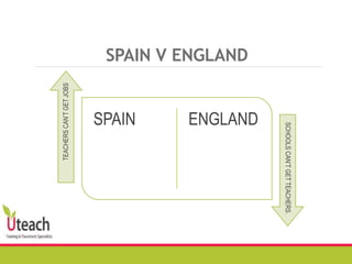 SPAIN V ENGLAND
SPAIN ENGLAND
TEACHERSCAN’TGETJOBS
SCHOOLSCAN’TGETTEACHERS.
 