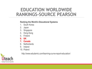EDUCATION WORLDWIDE
RANKINGS-SOURCE PEARSON
Ranking the World’s Educational Systems
1. South Korea
2. Japan
3. Singapore
4. Hong Kong
5. Finland
6. UK
7. Canada
8. Netherlands
9. Ireland
10. Poland
http://www.edudemic.com/learning-curve-report-education/
 