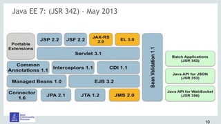 Java EE 7: (JSR 342) – May 2013
10
 