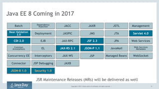 Copyright © 2017, Oracle and/or its affiliates. All rights reserved. | 12
Java EE 8 Coming in 2017
Connector JAXBJSP Debugging
Managed BeansJSPConcurrency EE Interceptors JAX-WS WebSocket
Bean Validation JASPIC ServletJMS JTADeployment
Batch JACCDependency
Injection JAXR JSTL Management
CDI EJB JAX-RPC Web ServicesJSF JPA
Common
Annotations EL JAX-RS Web Services
MetadataJavaMail
CDI 2.0
JSON-B 1.0 Security 1.0
Bean Validation
2.0
JSF 2.3
JAX-RS 2.1 JSON-P 1.1
Servlet 4.0
JSP
JSR Maintenance Releases (MRs) will be delivered as well
 