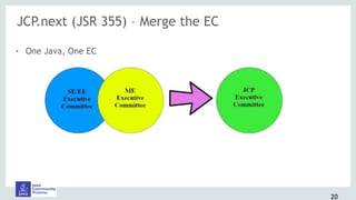 JCP.next (JSR 355) – Merge the EC
! One Java, One EC
20
 