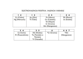 VALENCIA VARIABLE.docx