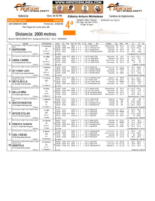 Clásico "Arturo Michelena"
4ª
Viernes
Jinete
NAPRAVNIK: Pus.V Quit.CC
Valencia Hora: 04:50 PM
Record: GRAN XIONG TI-J. Aranguren(54,0 Ks.) - 121.3 - 03/09/2004
Distancia: 2000 metros
Ganador / Place / Exacta /
Trif / Sup / TA 7-8-9 / 2ª P4 /
4ª 5y6 / 5ª Loto /
Septima Carrera
(287) HANDICAP LIBRE Premios Bs.: 20.000.000
Para Yeguas de 3 y más años. AM
# Ejemplar Jin/Ent/Kgs/imp CarFecha Dist PPPeso TGPos SerieDiv.Ll. Kg Ganador RatCps TE Ins
Cambios de Implementos
ExEspV20625/08 1800 7 55 6 7E. García,8,00 Winning Wars55 6¾ G3-4 59 122.3
C64802/09 456 1800 9 70 9 13J.C. Rodríguez,75,00 Interestelar54 19 LCU 59 114.3 118.2
V22409/09 1200 11 78 8 9C. Acosta,20,00 Mareluna58 12 G3-4 68 75.3 78
TPartV26107/10 1100 9 77 7 9E. Fuenmayor,200,00 Lalita Mini54 25 4-5-6 65 69.2YZ.6a Slaytheodds-Western Punch
1
De (40-5)03/04/2011
NAPRAVNIK
/Los Aguacates Bs. 4.874.104
Stud: Niño Renzo I-c. rosada, 7 est. Azules m. rosadas g.
rosada
5
H. Trujillo
V.GR.M.LA. (L)
54
E. Fuenmayor
C64802/09 412 1800 4 99 0 13B. Parra,75,00 Interestelar54 23 LCU 56 114.3 119.1
V22409/09 1200 13 24 3 9J.G. Milla,20,60 Mareluna53 Cza G3-4 78 75.3 75.3
V23815/09 1400 7 80 0 11J.G. Milla,35,00 Martha Daniela53 14 4-5-6 66 89.1 92
V26307/10 1200 13 66 7 7J.G. Milla,100,00 Interestelar53 20 G4-5 69 75 79YC.6a Deliberately-Alex Flamingo
2
De (37-5)27/03/2011
LINDA CARIBE
/Oropal Bs. 3.555.304
Stud: Grupo León-c. amarilla y verde; m. amarillas; g. azul
6
C. Cumana
BB.V.GR.M.LA.
53
J.G. Milla
V13716/06 1400 14 11 1 8D. Rojas,2,64 2ºMiss Vale Vale56 2¼ 4-5-6 69 92.1 Ganó
V20318/08 1300 10 88 8 11T. Quintero,200,00 Katumba55 13 MMER 74 81.1 83.4
C64802/09 445 1800 12 31 2 13T. Quintero,150,00 Interestelar55 5 LCU 70 114.3 115.3
CInicV24622/09 1300 9 64 3 7T. Quintero,80,00 Katumba55 19 UEEC 65 81.1YC.7a My Funny Horse-Andmore
3
De (53-11)15/04/2010
MY FUNNY LADY
/Vista Hermosa Bs. 8.683.481
Stud: La Curva-c. amarilla; m. fucsia; g. amarilla y fucsia
7
F. Prado
BB.BZ.V.LA.
54,5
T. Quintero
V12509/06 412 1800 6 84 4 13L.A. Medina,10,00 Amberes54 15 JVPM 54 121.1 124.1
V17221/07 1400 13 18 2 12F. Arias,12,06 2ºInterestelar52 Pzo G2-3 76 89.2 Ganó
CPartV20318/08 1300 4 66 6 11A.A. Tovar,125,00 Katumba54 11 MMER 76 81.1
C64802/09 423 1800 10 25 5 13B. Monticelli,27,50 Interestelar53 1¾ LCU 73 114.3 115YC.4a Water Poet-Hija Bella
4
De (14-4)15/04/2013
NIETA BELLA
/Vista Hermosa Bs. 8.343.736
Stud: Despaña-c. amarilla, tr. azules y blancos p/e m.
amarillas, tr azules g. azul
8
C. Escobar Jr.
LA.
54,5
F.J. García
V14423/06 1700 7 75 5 9E. García,14,00 Brandy Brown53 19 G3-4 59 114.3 118.2
C64802/09 392 1800 5 80 0 13J.M. Toro,150,00 Interestelar54 22 LCU 57 114.3 119
V22409/09 1200 10 57 7 9W. Hernández,200,00 Mareluna56 7¾ G3-4 71 75.3 77.1
V23615/09 1300 10 77 7 8W. Hernández,90,00 Winning Wars56 7½ G3-4 71 82.4 84.2YC.5a Águila Negra-Hija Bella
5
De (27-4)07/05/2012
BELLA NIÑA
/Vista Hermosa Bs. 3.179.501
Stud: Despaña I-c. amarilla con triángulos azules y blancos; m. azules y
amarillas; g. amarilla
9
G. Milicia Jr.
M.LA.BB.
54
B. Parra
V11303/06 1300 5 34 2 10F.J. García,5,20 Vendicari52 5 Per3+ 63 87 88
V13516/06 1300 10 11 1 6I.Pimentel Jr.,10,87 2ºKnella53 5¼ QB 81 82.4 Ganó
V22709/09 1800 7 11 1 8J. Urdaneta,101,81 2ºKnella54 16 CV 79 117.4 Ganó
V25429/09 2000 11 11 1 6J. Urdaneta,5,50 2ºKnella54 19 JJF 78 134.1 GanóYC.3a Water Poet-Queen Spit
6
De (5-3)07/05/2014
WATER MONTON
/Vista Hermosa Bs. 30.290.000
Stud: Del Montón-c y m. negras con estrellas grises; g.
negra
10
C. Escobar Jr.
BB.
54,5
J. Urdaneta
V17221/07 1400 12 24 1 12D. Rojas,6,00 Nieta Bella54 Pzo G2-3 76 89.2 89.2
V20318/08 1300 9 33 3 11J. Lugo,40,00 Katumba54 4¼ MMER 82 81.1 82
C64802/09 513 1800 1 12 1 13J. Lugo,96,89 2ºNieta Bella54 1¾ LCU 74 114.3 Ganó
V26307/10 1200 10 13 2 7J. Lugo,8,02 2ºLa Hispaniola54 2¼ G4-5 85 75 GanóYC.4a Da' Tara-Miss Paraguachí
7
De (12-5)08/04/2013
INTERESTELAR
/Los Aguacates Bs. 15.858.940
Stud: The Lyons-c. celeste "L" esp m. celeste g. celeste
11
F. Prado
BB.V.LA.
54,5
J. Lugo
V16108/07 1200 13 65 5 6C. Rubio,32,00 Katumba54 22 G-6+ 70 74.1 78.3
HExtIV20318/08 1300 5 44 4 11F. Puello,200,00 Katumba55 9 MMER 78 81.1
C64802/09 429 1800 8 43 4 13F. González,35,00 Interestelar55 14 LCU 63 114.3 117.2
V24622/09 1300 14 25 4 7J. Lugo,50,00 Katumba54 1½ UEEC 78 81.1 81.3YC.5a A.P. Xcellent-Miss Paraguachí
8
De (17-8)30/04/2012
PIMIENTA SHARON
/Los Aguacates Bs. 5.742.413
Stud: The Lyons-c. celeste "L" esp m. celeste g. celeste
12
F. Prado
BZ.GR.LA.
55
J.G. Bracho
C71021/08 1400 9 31 5 8U. Casique,60,00 Victoria Speed55 ¾ 3-4-5 74 85.4 86
V44409/09 1700 4 11 1 7J. Lugo,23,59 2ºNora Ascensión55 14 4-5-6 78 113.1 Ganó
AveriV2411/03 1300 8 114 6 11J. Calzadilla,2,40 Katumba56 36 4-5-6 45 83
V23815/09 1400 12 35 2 11F. Arias,30,00 Martha Daniela54 3 4-5-6 75 89.1 89.4YC.6a Water Music-Plan Be
9
De (43-6)22/02/2011
GIRL FRIEND
/Tamanaco Bs. 2.865.054
Stud: Buen Amigo-c y m. blancas y negras; g. negra
13
R. Betancourt
M.LA.
54,5
B. Nieves
C58306/08 419 1300 5 16 5 11J. Lugo,35,67 2ºLinda Anarita54 2¼ Per3a 72 80.1 Ganó
C65403/09 411 1300 7 64 3 7J. Lugo,14,00 La De Caro54 7½ G1-3a 73 78.4 80.2
C70423/09 412 1500 5 26 7 8D. Carrasco,40,00 Gladiadora*50 11 G1-3a 70 91.2 93.3
YZ.3a Vacation-Bella Annabella
10
De (3-1)29/03/2014
AMAPOLA
/Paumar Bs. 8.390.730
Stud: Doña Tita-c. amarilla c/rombos naranja m. amarilla y
naranja g. naranja
14
F. D'Angelo G.
CH.V.LA.
52
D. Carrasco
Clásico Arturo Michelena
 