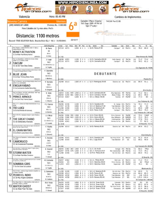 6ª
Viernes
Jinete
TAICUM: Pus.CC.BB
Valencia Hora: 05:45 PM
Record: THE ELEVEN-Rich. Bracho(52,0 Ks.) - 62.1 - 31/05/2001
Distancia: 1100 metros
Ganador / Place / Exacta /
Trif / Sup / 2DP / 4ª P4 / 6ª
5y6 / 7ª Loto /
Novena Carrera
(289) HANDICAP LIBRE Premios Bs.: 4.500.000
Para Caballos de 3 y más años. Per3+
# Ejemplar Jin/Ent/Kgs/imp CarFecha Dist PPPeso TGPos SerieDiv.Ll. Kg Ganador RatCps TE Ins
Cambios de Implementos
V27107/10 1200 6 54 3 12B. Parra,27,50 Cacique*54 12 Per3+ 62 78.2 80.4
CC.3a Water Poet-Money Barbra
1
De (1-0)29/05/2014
MONEY ACTIVATION
/Vista Hermosa Bs. 90.000
Stud: Alvajos-c. cuadros blancos y rojos; m. rojas; g.
cuadros blancos y rojos
1
A. Ortíz
BB.LA.
54
B. Parra
V20118/08 1100 5 55 5 12R. Cermeño,200,00 Gato Speed52 12 Per3a 66 71.2 73.4
V27107/10 1200 8 76 6 12R. Cermeño,45,00 Cacique*52 15 Per3+ 59 78.2 81.2
CC.3a Da' Tara-Okey Dokey
2
De (2-0)26/03/2014
TAICUM
/Los Aguacates Bs. 90.000
Stud: Los Aguacates-c. vinotinto con círculo y letras
verdes; m y g. vinotinto y verde
2
H. Trujillo
CC.V.BB.GR.M.LA. (L)
54,5
J. Lugo
D E B U T A N T E
CA.3a Keep Thinking-Milady Randy
3
De (0-0)05/02/2014
BLUE JEAN
/Paumar Bs. 0
Stud: La Fontanera-c. a franjas horizontales moradas, blancas y verdes;
m. moradas con brazaletes blancos; g. morada
3
I. Martínez
BB.GR.M.LA.
54,5
F. Querales
V21325/08 1300 14 105 0 11V. Rodríguez,35,00 Stavros Jet52 32 Per3+ 46 84.4 91.1
CC.3a Commanche Saddle-Reina Mary
4
De (1-0)19/04/2014
ENGUAYABAO
/Erre Ene Bs. 0
Stud: La Esquina-c. azul con franja naranja y letra E en el
pecho; m y g. anaranjadas
4
R. Delgado
V.BB.M.LA.
52,5
Y. Serrano
C18118/03 494 1200 11 120 0 13D. Carrasco,60,00 Rey Agresivo50 49 Per4a 42 72.2 82.1
C24509/04 481 1400 13 88 7 8D. Carrasco,102,00 Black Friday50 73 Per4a 23 85.1 99.4
V26707/10 1200 8 74 7 10J.J. Meza,130,00 Toretto54 37 PerNF 45 77.3 85
CC.4a Cat's Folly-Yvanna Queen
5
De (3-0)10/05/2013
PRINCE ARNOLD
/Las Trinitarias Bs. 420
Stud: Los Calona-c. vino tinto, cuello blanco, "AEP" esp
m. VT, puños blancos g. blanca
5
C. Álvarez
GR.M.LA.
54,5
E. Veliz
V15630/06 1100 4 31 2 13O. Guedez,8,00 Sr. Ganjo54 6½ Per3+ 76 70.1 71.3
V17827/07 1000 9 23 2 10L.A. Medina,27,50 Tuki Montón54 4¾ Per3+ 84 62 63
LMPV19011/08 1100 2 44 4 10L.A. Medina,6,25 My Little Raul54 7¾ Per3+ 72 69.4
V27107/10 1200 3 33 2 12E. Parra,13,00 Cacique*54 5¾ Per3+ 66 78.2 79.3CA.3a Dual Minister-Mi Antonely
6
De (9-0)11/02/2014
TÍO LUIGI
/Las Trinitarias Bs. 2.087.660
Stud: J.L.F.-c. blanca con franja transversal azul; m y g.
azules
6
A. Benítez
BB.LA. (L)
54,5
F.J. García
CAdPC45604/06 395 1300 3 104 6 10A. Finol,160,00 Prince Diamond53 41 PerNF 40 79.2
C49012/06 403 1200 10 105 4 11A. Girón,200,00 Rey Williams54 30 R8000 50 72.3 78.3
V21225/08 1200 13 42 4 12J.J. Meza,200,00 Commanche54 7½ PerNF 67 77.4 79.2
V24115/09 1200 8 123 5 13J.J. Meza,40,00 Hacedor De Paz54 28 Per4+ 52 77 82.3CC.4a Deliberately-Imanaida
7
De (12-0)30/04/2013
THE GREAT CHANO
/El Rosal Bs. 173.112
Stud: C.R.V.R.-c. turquesa y fucsia; m. azul y fucsia; g.
azul
7
G. Lozada
CC.V.BB.M.LA. (L)
54,5
J.J. Meza
V21325/08 1300 10 118 9 11B. Nieves,45,00 Stavros Jet54 44 Per3+ 37 84.4 93.3
CA.3a Miner's Lamp-Seven Glory
8
De (1-0)05/02/2014
EL GRAN MATÍAS
/Gran Derby Bs. 0
Stud: Haras Gran Derby-c. blanca, franj cruz negra y vino tinto p/e m.
blancas, braz rojos y negros g. blanca
8
C. Reverol
BZ.M.LA.
54,5
F. Puello
V14123/06 1400 7 22 1 7A. Güerere,4,40 My Pretty Dream54 11 Per3+ 65 91.3 93.4
V19311/08 1400 12 99 9 9J. Lugo,35,00 Tuki Montón54 27 UC 53 89.2 94.4
CC.3a Evolutionist-Prometida
9
De (2-0)26/01/2014
CAMORUCO
/Los Caracaros Bs. 840.000
Stud: Haras Los Caracaros-c. rombos azules y verdes; m
y g. azules
9
A. Ortíz
LA.GR.V.
54,5
C. Acosta
TMulC38228/05 383 1300 9 68 8 9C. Gil,16,00 Gengar51 4¼ Per3a 70 80.2
C47602/07 379 1200 3 105 0 11J.C. Rodríguez,26,00 Río Catatumbo54 28 Per3a 53 73.3 79.1
V19011/08 1100 5 99 9 10R.A. Pérez,20,00 My Little Raul54 23 Per3+ 60 69.4 74.2
CC.3a Water Poet-Miss Cinnamon
10
De (3-0)08/02/2014
STORM WATER
/El Rosal Bs. 420
Stud: Lady Ghost-c. a cuadros rojos y negros; m. negras y rojas; g.
mitad verde manzana y mitad salmón
10
F. Giraud
V.LA.
54,5
E. Graciel
V36229/07 1100 4 62 2 6J.L. Pérez,50,00 Don Leo52 21 Per3+ 61 71.2 75.3
TPartV325/02 1000 7 71 5 14C. Sánchez,38,00 Prince Dancing53 19 Per4+ 65 62
V2311/03 1200 13 81 3 11C. Sánchez,18,00 Superstar54 29 PerNF 51 76.1 82
CT.4a One Great Cat-Justabull
11
De (3-0)24/01/2013
SOMBRA GRIS
/Montesano Bs. 0
Stud: Ruffian-c. amarilla con estrella de david ocre en p/e; m. amarillas
con rayas ocre; g. amarilla y ocre
11
H. Trujillo
CC.V.M.LA. (L)
52,5
R. Cermeño
V19011/08 1100 1 33 3 10L.A. Saravia,20,00 My Little Raul54 5¾ Per3+ 74 69.4 71
V21325/08 1300 8 24 4 11B. Parra,22,50 Stavros Jet54 4¼ Per3+ 69 84.4 85.3
V23009/09 1800 4 90 0 11B. Parra,105,00 Tuki Montón54 34 JRP 51 118 124.4
V25829/09 2000 10 85 7 11B. Nieves,200,00 Tuki Montón54 27 BS 51 135.2 140.4CC.3a Rey Angelo-Cañabota
12
De (7-0)15/04/2014
PEDRO EL INDIO
/El Centauro Bs. 2.085.000
Stud: El Indio-c. verde con logo morado en espalda; m y
g. verdes y moradas
12
R. Caldeira
BZ.GR.LA.
54,5
S. Quinones
V10526/05 1400 9 40 0 10A.A. Tovar,34,00 Cómodo54 9½ Per4+ 58 93 95
V13016/06 1300 7 40 0 10A.A. Tovar,16,00 Mr. Pacman54 11 Per4+ 61 85.3 87.4
V14123/06 1400 6 55 4 7L.A. Saravia,20,00 My Pretty Dream54 26 Per3+ 53 91.3 96.4
V18527/07 1200 14 98 9 11A.A. Tovar,175,00 Password54 14 R6MM 47 81.4 84.3CC.4a Water Poet-Tite Sally
13
De (6-0)22/05/2013
WATER GHOST
/El Rosal Bs. 330.000
Stud: Mega Sabor I-c. mitad amarilla y mitad verde; m.
amarillas y verdes; g. amarilla
13
F. Giraud
B8.BB.M.LA.
54,5
A.A. Tovar
20/10/17
 