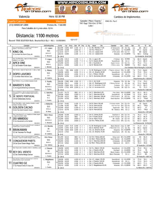 Viernes
Jinete
KING OIL: Pus.V
Valencia Hora: 02:30 PM
Record: THE ELEVEN-Rich. Bracho(52,0 Ks.) - 62.1 - 31/05/2001
Distancia: 1100 metros
Ganador / Place / Exacta /
Trif / Sup / TA 4-5-6 / 3ª P4 /
Loto /
Cuarta Carrera
(313) HANDICAP LIBRE Premios Bs.: 7.560.000
Para Caballos de 4 y más años. G2-4+
# Ejemplar Jin/Ent/Kgs/imp CarFecha Dist PPPeso TGPos SerieDiv.Ll. Kg Ganador RatCps TE Ins
Cambios de Implementos
C64602/09 457 1100 8 64 3 7Ab. Montes,11,00 El Sotavento51 18 G1-5a 66 65 68.3
V24822/09 1400 10 11 1 10R.A. Pérez,9,11 2ºBlak Brillian54 12 R10MM 82 87.1 Ganó
V27713/10 1100 9 11 1 10J.C. López,5,50 2ºOil Limit55 4¾ G1-5+ 82 69 Ganó
ExEspV28520/10 1100 2 64 5 8J.C. López,6,00 Rebelde55 13 R18MM 74 68.1CC.5a Hatch the Storm-Flying Jet
1
De (20-3)19/02/2012
KING OIL
/La Giralda Bs. 20.647.830
Stud: Inversiones Ryama C.A.-c. amarilla con letras IR negras en
espalda; m. verde manzana; g. amarilla y verde
1
C. Reverol
BZ.M.LA.V.
54,5
J.C. López
C41311/06 1100 1 12 1 9J. Lugo,2,36 2ºZamar54 6¼ R7MM 78 66.3 Ganó
V22909/09 1200 7 110 0 12E. Acacio,40,00 Soundtrack52 36 G1-2 57 73.3 80.4
V23515/09 1100 1 71 2 8J. Guzmán,0 Angelo Forever49 14 G1-5+ 67 70.2 73.1
V30903/11 1200 4 12 1 13B. Nieves,9,20 2ºRitmo Latino54 ¾ R8MM 74 78.1 GanóCC.5a Einstein-Pyrite Apex
2
De (13-2)09/05/2012
APEX ONE
/Los Samanes Polo & Racing Bs. 8.234.540
Stud: The White Rat-c. negra con dibujo de rata en
espalda; m y g. negras
2
L. Méndez
BB.M.LA.
54,5
Y. López
C8111/02 466 1200 1 14 4 9M. Rodríguez V,2,20 2ºSignore Iannuzzi51 5¾ G-1NF 74 73.3 Ganó
V20518/08 1200 9 110 0 14J.G. Bracho,35,00 Soundtrack55 13 R12MM 70 75.4 78.2
V22909/09 1200 9 78 0 12L. Piñero,105,00 Soundtrack52 19 G1-2 70 73.3 77.2
V25629/09 1100 10 119 9 12S. Quinones,200,00 Embalado54 24 R12MM 68 68.3 73.2CC.5a Mister Wells-Alondra Lady
3
De (12-2)22/01/2012
DOPO LAVORO
/Vista Hermosa Bs. 4.205.870
Stud: Inrruca-c. negra con logo en p/e; m. rojas, g. negra
3
R. Caldeira
LA.V.
52,5
L. Piñero
C58006/08 446 1300 8 31 1 9C. Gil,15,00 Hispania55 7¾ G1-4a 75 77.4 79.2
C61720/08 1200 3 11 1 9J.C. Rodríguez,8,20 2ºMoney Pacman56 3 G1-4a 81 72.2 Ganó
C68416/09 451 1100 8 76 5 7J.G. Hernández,175,00 Crotone54 15 G2-3 77 63.3 66.3
C70223/09 444 1200 11 106 7 11J.G. Hernández,40,00 Turcotte54 18 G2-3+ 65 72 75.3CC.4a Augustusthestrong-Controversy
4
De (14-2)16/03/2013
MARDO'S SON
/Paumar Bs. 8.682.460
Stud: Perkins-c, m y g. a rombos turquesa y fucsia
4
L. Fontés
BB.GR.M.LA.
54,5
F. Puello
V17521/07 800 14 40 3 7C. Sánchez,5,20 Five Stars54 4¾ R16MM 84 45.3 46.3
V20518/08 1200 13 33 3 14C. Sánchez,60,00 Soundtrack54 5 R12MM 76 75.4 76.4
V22301/09 800 4 10 2 13C. Sánchez,108,49 2ºRed Prospect54 ¾ G1-4+ 88 45.3 Ganó
TPartV25022/09 1000 5 63 2 9C. Sánchez,35,00 Hard Runner54 5½ R16MM 78 61.2CA.5a Deliberately-Sonica
5
De (14-3)22/02/2012
SE SIENTE PORTUGAL
/Alegría Bs. 7.828.480
Stud: Los Fantásticos-c. negra con rayas encontradas amarillas y
anaranjadas en V; m. negras con brazaletes naranja y amarillo, g.
negra
5
L. Fontés
M.LA.
54,5
C. Sánchez
V18227/07 1100 6 11 1 9B. Parra,183,48 2ºEsteban Adolfo54 3¼ G1-4+ 83 70 Ganó
TMulV19511/08 800 8 50 5 13B. Parra,45,00 Ivan Fast Fast54 9¼ G2-4+ 85 44.1
V25222/09 1100 11 41 2 6B. Parra,12,50 Superstar56 7¾ G1-2 72 69.2 71
TMulV27613/10 1200 13 44 3 12B. Parra,65,00 Mr. Rudeco56 8¾ G1-2 75 74.3CA.4a Free Spirit-Corazón Cacao
6
De (14-2)29/03/2013
GOLDEN CACAO
/Anirick Bs. 6.957.600
Stud: Ricky Bello-c. verde, naranja y morada m. verde,
naranja y morada g. naranja
6
R. Pinto
GR.M.LA.
52,5
J. Baliache
V19918/08 1200 13 33 3 10A. Colina,20,00 Stanford Ii54 3¾ G1-4+ 74 76.3 77.2
V22301/09 800 3 50 5 13F. Puello,30,00 Se Siente Portugal54 5¾ G1-4+ 83 45.3 46.4
V24315/09 1400 11 91 1 12B. Parra,15,00 Mr. Dawis54 16 G1-4+ 67 88.3 91.4
V29227/10 1000 11 11 1 11R.A. Pérez,32,82 2ºBlack Classic54 9¾ G1-4+ 82 62.3 GanóCC.4a Inducement-La De Cabildo
7
De (15-2)16/01/2013
ZIO MIMIDDU
/La Primavera Bs. 10.976.030
Stud: Forza Azzurra II-c y m. rosadas con ribetes negros;
g. negra con pompón rosado
7
C. Reverol
BB.GR.M.LA.
54,5
Rich. Pérez
C26719/04 415 1200 3 22 1 9M. Rodríguez V,3,00 Black Memin51 Cza G-1NF 77 71.3 71.3
C34314/05 419 1100 3 11 1 13A. Herrera,16,67 2ºManchado Zeta49 1½ G1-4a 78 66.1 Ganó
C64027/08 420 1200 4 24 3 9J.G. Bracho,35,00 Hispania55 5¼ R30MM 79 71.2 72.2
C76314/10 1100 13 106 2 10J.G. Bracho,15,00 Autoritario55 20 G1-4a 58 66.3 70.3CC.4a Taconeo-For Rough
8
De (9-2)26/04/2013
BRAKAMAN
/Urama Bs. 9.995.490
Stud: Octagón-c. azul con círculo y letras WP en p/e; m. amarillas con
brazaletes azules; g. amarilla con letras WP
8
R. Caldeira
GR.LA.
55
J.G. Bracho
V22201/09 800 12 80 9 9R.A. Pérez,200,00 King Leon54 8½ R12MM 83 45 46.4
V25022/09 1000 9 96 7 9Rich. Pérez,200,00 Hard Runner54 16 R16MM 70 61.2 64.3
V25629/09 1100 11 107 7 12C. Sánchez,200,00 Embalado54 19 R12MM 72 68.3 72.2
V26207/10 1200 8 87 7 8Rich. Pérez,200,00 Balmoral54 21 G4-5 70 74.3 78.4CA.5a Guns Drawn-Magic Parts
9
De (22-2)28/02/2012
CONQUEROR PARTS
/El Sueño Bs. 2.727.600
Stud: Ché-Vicente-c. negra con rayas encontradas en V amarilla y
anaranjada; m. negras con brazalete anaranjado y amarillo, g. naranja
9
Cas. Salinas
BB.M.LA.
54,5
R.A. Pérez
V20518/08 1200 6 120 0 14H.J. Marín,125,00 Soundtrack54 13 R12MM 70 75.4 78.2
V21701/09 1200 9 77 8 9J. Chacón,45,00 Stuttgart54 11 R10MM 66 76.4 79
EpiBiV24922/09 1100 4 27 7 10C. Sánchez,45,00 Black Empire56 2¼ R12MM 74 70.1
V29427/10 1300 12 65 6 13C. Sánchez,90,00 Moro Plateado56 7 G1-2 69 83.3 85CC.6a Chemie-Meiga Dancer
10
De (30-3)01/03/2011
REY DEL VIENTO
/El Peñón Bs. 4.859.744
Stud: Grupo León-c. amarilla y verde; m. amarillas; g. azul
10
L. Fontés
BB.GR.M.LA.
54
J. Chacón
V20518/08 1200 14 88 8 14J.C. López,120,00 Soundtrack54 12 R12MM 70 75.4 78.1
V22909/09 1200 2 44 2 12J. Chacón,145,00 Soundtrack56 15 G1-2 74 73.3 76.3
V25629/09 1100 6 35 6 12J. Chacón,85,00 Embalado54 13 R12MM 77 68.3 71.1
V28520/10 1100 4 36 6 8C. Magallanes,40,00 Rebelde54 6½ R18MM 78 68.1 69.3CT.5a Pleasant Strike-Hi Class Gift
11
De (26-2)26/03/2012
CUATRO GE
/La Mulera Bs. 2.669.922
Stud: Cuatro Ge-c. amarilla con círculo rojo en p/e; m. fucsia con
estrellas amarillas; g. roja con mota amarilla
11
L. Fontés
LA.
53,5
C. Magallanes
10/11/17
 