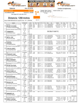 1ª
Viernes
Jinete
MIGABY DO BAÑO: Quit.V
Valencia Hora: 03:30 PM
Record: MISS MINANLI-M. Carpio(57,0 Ks.) - 69 - 17/06/1994
Distancia: 1200 metros
Ganador / Place / Exacta /
Trif / Sup / DP / 4ª P4 / 5y6 /
2ª Loto /
Quinta Carrera
(314) HANDICAP LIBRE Premios Bs.: 6.300.000
Para Yeguas de 3 y más años. Per3+
# Ejemplar Jin/Ent/Kgs/imp CarFecha Dist PPPeso TGPos SerieDiv.Ll. Kg Ganador RatCps TE Ins
Cambios de Implementos
C47702/07 376 1300 8 86 7 8J.J. Rengifo,200,00 Dasha Sofía53 27 R30MM 53 80.1 85.3
RLátV20725/08 1300 6 69 8 10J.J. Meza,200,00 Beautiful Woman54 14 Per3+ 63 84.1
V22809/09 1000 13 120 0 12J. Urdaneta,85,00 Linda Venecia54 41 Per3a 46 62.4 71
V30703/11 1200 4 99 9 11R. Sánchez,51,00 Salamanca*54 18 LJ 66 76.3 80.1YC.3a Marconi-CampeonaDoEume
1
De (6-0)30/04/2014
MIGABY DO BAÑO
/La Parcela Bs. 630
Stud: Lady Lola-c. a r/vert azules y rojas m. a r/vert azules
y rojas g. roja
1
C. Álvarez
M.LA.
54,5
E. Veliz
D E B U T A N T E
YC.3a Fifth Edition-Victoriana
2
De (0-0)03/04/2014
TORMENTA
/Agua Miel Bs. 0
Stud: Eureka-c. morado obispo m. amarillo oro g. amarilla
2
I. Martínez
BB.M.LA.
52
A. Leal
V20725/08 1300 10 57 6 10F.J. García,40,00 Beautiful Woman54 12 Per3+ 65 84.1 86.3
V23109/09 1700 3 34 3 10J. Urdaneta,25,00 Luna Emilia54 11 G1-4+ 55 115.1 117.2
CPartV25929/09 1400 5 60 0 13C. Barrios,20,00 La Masia50 17 Per4+ 52 92.3
V30503/11 1700 5 72 2 8B. Parra,8,00 Poderosa54 30 Per3+ 45 115.3 121.3YC.4a Da' Tara-La Sligo
3
De (15-0)01/01/2013
SRTA. LOU
/Los Aguacates Bs. 1.578.030
Stud: R.A.A.M.-c. azul, blanca y roja en pecho con letra R y espalda
azul con letra R; m. blancas; g. azul con letra R
3
R. Arévalo
BZ.M.LA.
54,5
R. Sánchez
PMalV12609/06 1200 13 84 5 10F.J. García,9,00 Aurora Princess54 22 PerNF 55 77
V22101/09 1100 1 60 9 10J.C. López,40,00 Armerina54 9¾ PerNF 62 72.1 74.1
7° SV24015/09 1200 10 60 0 10J.C. López,30,00 My Jet Lady54 16 PerNF 62 77
V26807/10 1200 5 47 5 12J.C. López,200,00 Centella De Oro54 6¾ Per3+ 66 78.1 79.3YC.3a Alaazo-Beat Becky
4
De (6-0)01/01/2014
SERENA
/Norte Sur Bs. 135.000
Stud: Sofía-c. a cuadros amarillos y verde manzana; m y
g. verde manzana
4
R. Verastegui
M.LA.
54,5
J.C. López
V6321/04 1200 5 60 0 14L.F. Rodríguez,54,00 Knella54 17 Per3+ 66 75.4 79.1
V20218/08 1100 1 66 6 14O. Guedez,85,00 Salamanca*54 14 Per3a 68 70.2 73.1
TMulV26807/10 1200 6 25 7 12V. Rodríguez,15,00 Centella De Oro52 2¼ Per3+ 70 78.1
V30503/11 1700 2 55 5 8F. Querales,5,50 Poderosa54 15 Per3+ 57 115.3 118.3YC.3a Patena-Road to Mill
5
De (4-0)28/01/2014
STAR ALLIANCE
/El Centauro Bs. 1.386.000
Stud: El Centauro-c, m y g. rojas con franjas amarillas
5
J.C. Pérez P.
M.LA.
54,5
C. Acosta
V4901/04 1100 3 45 7 9E. Parra,7,00 Queen Laura54 8¾ Per3+ 68 69.3 71.2
HExtPV28420/10 1100 4 120 0 12F. Querales,40,00 Unexpected54 13 Per3+ 57 72.2
YC.3a Da' Tara-Reina Castaña
6
De (2-0)25/01/2014
STARSHIP CHAD
/Los Aguacates Bs. 90.000
Stud: Starship Chad-c. blanca y negra; m. blancas; g.
negra
6
I. Martínez
BB.M.LA.
54,5
S. Quinones
C46225/06 360 1100 13 140 0 14A. Finol,200,00 Gran Mother53 28 Per3a 53 66.4 72.2
C56329/07 366 1100 7 130 0 14A. García P.,200,00 América54 13 PerNF 72 65.4 68.2
C60413/08 1300 13 99 9 14A. García P.,50,00 Big Peque54 24 PerNF 50 81.1 86
V28420/10 1100 11 110 0 12N. Astudillo,200,00 Unexpected54 7¾ Per3+ 61 72.2 74YC.3a Marconi-Lady Chenery
7
De (5-0)21/05/2014
MISS CHENERY
/La Parcela Bs. 840
Stud: Carmen Lucía-c. azul turquesa, "CL" doradas p/e m.
blancas g. blanca, p azul
7
A. Ortíz
BB.LA.
52
L. Herrera
SFMPV20725/08 1300 12 21 1 10C. Acosta,6,00 Beautiful Woman54 2½ Per3+ 72 84.1
V22809/09 1000 7 30 5 12M. Ibarra,8,00 Linda Venecia54 8 Per3a 73 62.4 64.2
SFMPV24522/09 1400 10 31 1 7C. Acosta,7,50 Morenaza54 11 Per3+ 58 91
V28420/10 1100 2 25 6 12J. Baliache,17,50 Unexpected54 ¾ Per3+ 66 72.2 72.3YC.3a Keep Thinking-La Macarena
8
De (6-0)24/04/2014
REYNA SOLEDAD
/Belén Paradise Bs. 4.545.000
Stud: Perseverancia-c. amarilla con rayas azules verticales y letra W en
espalda; m y g. amarillas
8
R. Betancourt
GR.M.LA.
56
F.J. García
C54223/07 359 1100 5 70 0 13F.J. García,200,00 Romana54 17 Per3a 66 66 69.2
C60413/08 1300 2 88 8 14F.J. García,200,00 Big Peque54 18 PerNF 54 81.1 84.4
C66103/09 355 1200 1 98 8 11A. Finol,200,00 Karina Mía53 14 R32MM 62 74 76.4
11° SC73901/10 368 1300 14 104 8 12R.A. Pérez,200,00 Niña Sophia54 22 PerNF 46 81.4YC.3a Seeking A Dream-Suave
9
De (6-0)14/02/2014
REINA ISABELLA
/Belén De La Sierra Bs. 1.260
Stud: Los Alelíes I-c. azul eléctrico con franja en V fucsia en p/e; m. azul
eléctrico; g. fucsia con pompón azul
9
F. Prado
M.LA.
54,5
J. Lugo
C23408/04 447 1200 1 78 7 10A. Serrano,102,00 Princess Illusion54 13 PerNF 58 74.3 77.1
PMalV10326/05 1300 4 20 1 14O. Salcedo,28,00 Nor Eliz50 1¾ PerNF 66 86.1
CBAfV25929/09 1400 14 94 7 13J.J. Meza,20,00 La Masia54 23 Per4+ 47 92.3
V28220/10 1300 6 88 9 9V. Rodríguez,200,00 Génova52 26 G1-4+ 58 81.4 87YA.4a Papa Lucas-Caribe Lady
10
De (9-0)20/04/2013
SENTENCIADA
/Tamanaco Bs. 841.260
Stud: Piano Di Ceci III-c. amarillo con franj. diag. verde m. amarilla con
estr. verde g. verde y amarilla
10
J.C. De Abreu
BB.M.LA.
52,5
R. Velásquez
PMalV10826/05 1200 3 59 9 12F. Puello,36,00 Reyna Alma54 11 Per3+ 74 75.4
V28420/10 1100 1 80 0 12F. Puello,60,00 Unexpected54 3¼ Per3+ 65 72.2 73
YC.3a Águila Negra-Yusbely Queen
11
De (2-0)17/04/2014
ÁGUILA GE
/Vista Hermosa Bs. 60.000
Stud: No Disponible -c, m y g. multicolores
11
L. Fontés
BB.M.LA.
54,5
F. Puello
V14223/06 1400 7 77 8 10C. Rubio,9,00 Show Dancer54 19 Per3+ 57 92 95.4
10° SV24015/09 1200 7 94 2 10J. Chacón,7,00 My Jet Lady54 25 PerNF 54 77
V27813/10 1100 3 23 2 7B. Nieves,7,00 Go In Fire54 9¼ PerNF 66 71.1 73
V28420/10 1100 12 44 3 12C. Sánchez,145,00 Unexpected54 2 Per3+ 66 72.2 72.4YC.3a Winstrella-Moonwalker
12
De (6-0)06/04/2014
CORAGGIOSA
/Oropal Bs. 2.235.000
Stud: No Disponible -c, m y g. multicolores
12
L. Fontés
M.LA.
53
A. Colina
V22809/09 1000 2 97 9 12J.G. Bracho,90,00 Linda Venecia55 15 Per3a 67 62.4 65.4
YA.4a Anakim-Pollyanna
13
De (1-0)07/02/2013
ANNARELLA
/Norte Sur Bs. 0
Stud: Inrruca-c. negra con logo en p/e; m. rojas, g. negra
13
R. Caldeira
BB.LA.
55
J.G. Bracho
V20218/08 1100 12 120 0 14H.L. Bastidas,200,00 Salamanca*54 18 Per3a 65 70.2 74
V22101/09 1100 11 54 4 10H.L. Bastidas,200,00 Armerina54 8¾ PerNF 63 72.1 74
V24015/09 1200 5 45 4 10H.L. Bastidas,150,00 My Jet Lady54 13 PerNF 64 77 79.3
V25429/09 2000 9 65 6 6H.L. Bastidas,200,00 Water Monton54 76 JJF 17 134.1 149.2YC.3a Águila Negra-Queen Marine
14
De (6-0)17/04/2014
SONG CLASSIC
/Vista Hermosa Bs. 285.000
Stud: Agrovista Hermosa-c. blanca, rombos verde m.
blancas, rombos verde g. verde
14
A. Ortíz
GR.LA.
54,5
H.L. Bastidas
10/11/17
 