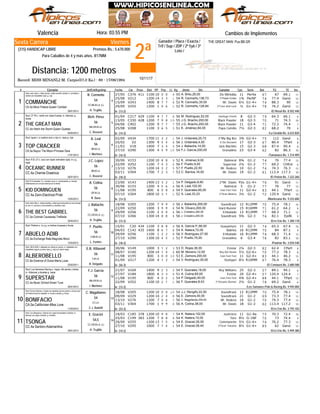 2ª
Viernes
Jinete
THE GREAT MAN: Pus.BB.GR
Valencia Hora: 03:55 PM
Record: MISS MINANLI-M. Carpio(57,0 Ks.) - 69 - 17/06/1994
Distancia: 1200 metros
Ganador / Place / Exacta /
Trif / Sup / 2DP / 2ª 5y6 / 3ª
Loto /
Sexta Carrera
(315) HANDICAP LIBRE Premios Bs.: 5.670.000
Para Caballos de 4 y más años. R17MM
# Ejemplar Jin/Ent/Kgs/imp CarFecha Dist PPPeso TGPos SerieDiv.Ll. Kg Ganador RatCps TE Ins
Cambios de Implementos
C37627/05 411 1100 10 90 0 11A. Brito,26,00 Zio Mimiddu55 11 Per4a 67 67 69.1
V21225/08 1200 14 13 3 12R. Cermeño,136,73 2ºPablo Emilio54 1¾ PerNF 74 77.4 Ganó
V24315/09 1400 8 67 7 12R. Cermeño,35,00 Mr. Dawis52 6½ G1-4+ 74 88.3 90
V25529/09 1200 1 10 6 13R. Cermeño,128,84 2ºLove And Luck52 ½ G1-4+ 78 76.2 GanóCA.4a Biloxi Palace-Queen Caridad
1
De (13-2)29/01/2013
COMMANCHE
/El Rosal Bs. 8.502.440
Stud: Latin Jazz-c. mitad verde y mitad amarillo vertical; m. amarillas y
verdes con brazaletes rojos; g. roja
4
H. Trujillo
CC.BB.M.LA. (L)
54
R. Cermeño
C21701/04 429 1100 4 67 7 9M. Rodríguez,52,00 Santiago Friend56 8 G2-3 79 64.3 66.1
C33013/05 428 1200 7 109 8 10J.G. Bracho,200,00 Black Powder55 18 G2-3 70 71 74.3
C40204/06 1200 9 77 7 7J.G. Bracho,200,00 Black Powder55 11 G3-4 71 72.3 74.4
V20825/08 1100 3 36 5 9K. Jiménez,84,00 Papá Camillo51 7½ G2-3 82 68.2 70CC.4a Hatch the Storm-Queen Quebec
2
De (14-3)05/05/2013
THE GREAT MAN
/La Giralda Bs. 6.633.820
Stud: 27 W-c. verde con rayas fucsias; m. blancas; g.
fucsia
5
C. Reverol
BB.GR.M.LA.
56
Rich. Pérez
V43402/09 1700 11 13 2 6J. Urdaneta,25,72 2ºMy Big Bro54 3¾ G2-4+ 75 112 Ganó
TPartV225/02 1300 9 65 4 8J. Urdaneta,4,00 Il Zio Giovanni56 17 G2-3 67 80.4
V1811/03 1400 7 53 4 8J. Baliache,14,00 Jack Machito54 15 G2-3 68 87.4 90.4
V29027/10 1300 4 105 9 10F.J. García,200,00 Granadino54 23 G3-4 62 82 86.3CA.5a Bayou The Moon-Princess Dara
3
De (16-3)17/01/2012
TOP CRACKER
/Tamanaco Bs. 1.314.409
Stud: Igual-c. a cuadros azul y rojo m. rojas g. roja
6
I. Martínez
BB.M.LA.
56
A. Leal
V15330/06 1200 10 98 8 13K. Jiménez,9,00 Balmoral52 8¾ G1-2 74 76 77.4
CHExtV25222/09 1100 7 24 3 6F. Puello,9,00 Superstar56 2¼ G1-2 77 69.2
V27613/10 1200 14 53 2 12F. Puello,22,50 Mr. Rudeco57 10 G1-2 74 74.3 76.3
V30403/11 1700 7 72 3 10C. Barrios,16,00 Mr. Dawis53 19 G1-2 61 113.4 117.3CC.4a Chemie-Oceánica
4
De (18-3)26/01/2013
OCEANIC RUNNER
/El Peñón Bs. 7.222.260
Stud: R.B.-27-c. azul con rayas verticales rojas; m y g.
rojas
7
C. Reverol
BB.M.LA.
56
J.C. López
V14323/06 1400 13 13 2 11P. Delgado,8,60 2ºMr. Dawis54 Pzo G1-4+ 76 91 Ganó
V15330/06 1200 4 45 6 13A. Leal,102,00 Balmoral56 5 G1-2 77 76 77
TPartV19511/08 800 6 80 8 13F. Querales,85,00 Ivan Fast Fast54 11 G2-4+ 83 44.1
V26407/10 1800 10 13 1 10A. Leal,33,23 2ºGran Abarrio52 3¼ G1-2 72 120.4 GanóCC.4a Zann-Electrical Pride
5
De (13-3)15/05/2013
KID DOMINGUEN
/Montesano Bs. 9.222.600
Stud: El Emperador II-c. morada y azul; m. anaranjadas; g. naranja
fosforecente con círculos blancos en la frente
8
R. Daza
GR.M.LA.
56
A. Colina
V20518/08 1200 7 99 9 14J. Baliache,200,00 Soundtrack56 12 R12MM 70 75.4 78.1
V25022/09 1000 3 89 9 9N. Olivero,200,00 Hard Runner54 15 R16MM 71 61.2 64.2
V25629/09 1100 2 40 0 12J. Cristalino,200,00 Embalado56 13 R12MM 77 68.3 71.1
EpiBiV26607/10 1300 14 48 8 9J. Cristalino,200,00 Soundtrack56 9¾ G2-3 74 82.1CC.5a Colonial Causeway-Trefilada
6
De (13-3)29/04/2012
THE BEST GABRIEL
/Erre Ene Bs. 1.300.118
Stud: Astro Rey-c. mitad amarilla y mitad azul horizontal con sol naranja
en p/e; m. una azul y otra amarilla; g. amarilla y azul
9
H. Trujillo
CC.GR.M.LA. (L)
56
J. Baliache
C2015/01 434 1100 3 98 8 10A. García P.,66,00 Guayamure56 11 G2-3 74 65.3 67.4
C14204/03 435 1400 8 86 7 9K. Natera,72,00 Bakhos54 16 R12MM 75 84 87.1
V25629/09 1100 1 82 2 12V. Rodríguez,27,50 Embalado56 16 R12MM 74 68.3 71.4
V29027/10 1300 10 24 5 10F. Puello,75,00 Granadino52 6 G3-4 76 82 83.1CC.5a Exchange Rate-Magnolia Moon
7
De (18-3)15/03/2012
ABUELO ADIB
/Paumar Bs. 3.034.540
Stud: Perkins-c, m y g. a rombos turquesa y fucsia
10
L. Fontés
V.BB.M.LA.
56
F. Puello
CPartV14930/06 1000 3 31 2 8D. Rojas,36,00 Estelar53 2¼ G2-3 82 62.4
V16008/07 1200 14 41 4 8M. Moreno,12,00 Rey Del Viento60 5½ G2-6+ 70 77.2 78.3
V19511/08 800 3 100 0 13E. Zamora,200,00 Ivan Fast Fast53 11 G2-4+ 83 44.1 46.2
V21701/09 1200 4 51 2 9V. Rodríguez,35,00 Stuttgart54 8½ R10MM 67 76.4 78.3CC.6a Essence of Dubai-María Luisa
8
De (36-3)23/02/2011
ALBEROBELLO
/El Centauro Bs. 2.680.588
Stud: GB & KAR-c. plateada con dibujo en pecho; m. plateadas con
brazaletes negros y puños rojos; g. roja con visera negra
11
R. Delgado
V.M.LA.
56
E.B. Villasmil
V16921/07 1400 9 52 3 6F. Querales,18,00 Rey Williams54 25 G2-3 57 89.1 94.1
V18427/07 1800 6 43 3 7A. Colina,65,00 Estelar51 20 G2-4+ 57 120.4 124.4
TPartV19511/08 800 4 20 2 13P. Delgado,40,00 Ivan Fast Fast54 4¾ G2-4+ 88 44.1
V25222/09 1100 10 12 1 6F. Querales,8,43 2ºOceanic Runner56 2¼ G1-2 78 69.2 GanóCC.4a Music School-Smart Tune
9
De (13-3)30/01/2013
SUPERSTAR
/Los Samanes Polo & Racing Bs. 9.945.000
Stud: Los Samanes Racing-c. negra, dib samán y letras
m. r/blancas y doradas g. rayas
12
I. Martínez
BB.GR.M.LA.
56
F.J. García
V20518/08 1200 10 100 0 14J.J. Rengifo,22,50 Soundtrack54 12 R12MM 70 75.4 78.1
V22909/09 1200 14 82 4 12E. Zamora,40,00 Soundtrack56 21 G1-2 69 73.3 77.4
V27613/10 1200 7 70 6 12C. Magallanes,200,00 Mr. Rudeco56 16 G1-2 70 74.3 77.4
V30403/11 1700 1 69 9 10A. Colina,38,00 Mr. Dawis56 18 G1-2 62 113.4 117.2CA.5a Californian-Miss Love
10
De (33-3)11/04/2012
BONIFACIO
/Erre Ene Bs. 3.793.102
Stud: Somos Alianza-c. fucsia con estrellas azul en pecho y círculo azul
con letras fucsia en espalda; m. fucsia y azules; g. fucsia
13
C.J. Radelli
CC.LA.
54
C. Magallanes
C18519/03 378 1200 10 79 0 10K. Natera,102,00 Justiciero54 11 G1-4a 75 70.3 72.4
C19925/03 383 1200 7 48 8 9K. Natera,10,00 Yare54 8½ G-1NF 70 73 74.4
V25529/09 1200 13 47 5 13E. Graciel,35,00 Commanche54 5½ G1-4+ 74 76.2 77.3
V29527/10 1000 7 17 4 12E. Graciel,26,40 2ºGran Totucho54 8½ G1-4+ 85 62 GanóCC.4a Santoro-Adamantina
11
De (14-2)29/01/2013
TSONGA
/Erre Ene Bs. 5.949.380
Stud: Los Zánganos-c. blanca con rayas horizontales vinotinto; m.
blancas con rayas vinotinto; g. vinotinto
14
H. Trujillo
CC.GR.M.LA. (L)
54,5
E. Graciel
10/11/17
 