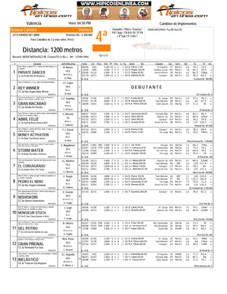 4ª
Viernes
Jinete
GRAN MACARAO: Pus.BB Quit.GR
Valencia Hora: 04:50 PM
Record: MISS MINANLI-M. Carpio(57,0 Ks.) - 69 - 17/06/1994
Distancia: 1200 metros
Ganador / Place / Exacta /
Trif / Sup / TA 8-9-10 / 2ª P4
/ 4ª 5y6 / 5ª Loto /
Octava Carrera
(317) HANDICAP LIBRE Premios Bs.: 6.300.000
Para Caballos de 3 y más años. Per3+
# Ejemplar Jin/Ent/Kgs/imp CarFecha Dist PPPeso TGPos SerieDiv.Ll. Kg Ganador RatCps TE Ins
Cambios de Implementos
V5208/04 1100 10 45 4 7B. Parra,11,00 El Espanto54 17 Per3+ 66 70.2 73.4
V8012/05 1100 5 45 4 8D. Rojas,102,00 Golden Cacao53 6¼ Per3+ 78 69.3 70.4
CNegV11003/06 1300 9 73 5 7D. Rojas,20,00 Juancho Montón53 34 Per3+ 42 86.2
V27107/10 1200 12 110 0 12B. Nieves,25,00 Cacique*54 26 Per3+ 50 78.2 83.3CC.3a Private War-Mi Alnatalma
1
De (4-0)01/01/2014
PRIVATE DANCER
/Luisiana Bs. 180.000
Stud: Agrop. Luisiana S.A.-c. verde con trébol blanco; m y
g. verdes
2
R. Pinto
BB.GR.M.LA.
54,5
B. Nieves
D E B U T A N T E
CC.3a Rey Angelo-Baby Winner
2
De (0-0)30/03/2014
REY WINNER
/El Centauro Bs. 0
Stud: El Centauro-c, m y g. rojas con franjas amarillas
3
A. Ortíz
BB.LA.
54,5
J.C. López
V15630/06 1100 3 136 7 13F. Puello,80,00 Sr. Ganjo54 40 Per3+ 50 70.1 78.1
V17827/07 1000 5 104 3 10B. Nieves,200,00 Tuki Montón54 28 Per3+ 66 62 67.3
V20118/08 1100 11 120 0 12R.A. Pérez,200,00 Gato Speed54 23 Per3a 57 71.2 76
CC.3a Sorolla-Sin Rumbo
3
De (3-0)13/04/2014
GRAN MACARAO
/El Rosal Bs. 0
Stud: Inversiones Ryama C.A.-c. amarilla con letras IR negras en
espalda; m. verde manzana; g. amarilla y verde
4
C. Reverol
BB.M.LA.
54,5
L.C. Guanipa
V16708/07 1300 6 87 8 8S. Quinones,54,00 Tornado Bak54 37 Per3+ 48 83.1 90.3
CPartV21325/08 1300 5 90 0 11E. Veliz,200,00 Stavros Jet54 12 Per3+ 62 84.4
V27107/10 1200 11 40 5 12E. Veliz,200,00 Cacique*54 6½ Per3+ 66 78.2 79.4
V30103/11 1700 5 53 4 9C. Acosta,50,00 Keep On Fire54 28 Per3+ 49 115 120.3CC.3a Fighting Brave-Woody's Bluff
4
De (6-0)19/03/2014
ABRIL FELIZ
/Paumar Bs. 441.000
Stud: Paumar-c. negra con dibujo, letras y franja diagonal
en p/e; m y g. blanco y negro
5
J. Calderón
BB.M.LA.
52
C. Briceño
V27107/10 1200 6 54 3 12B. Parra,27,50 Cacique*54 12 Per3+ 62 78.2 80.4
TRFinV28920/10 1100 1 24 3 13B. Parra,13,00 Tío Luigi54 Nrz Per3+ 74 70.4
CC.3a Water Poet-Money Barbra
5
De (2-0)29/05/2014
MONEY ACTIVATION
/Vista Hermosa Bs. 1.350.000
Stud: Alvajos-c. cuadros blancos y rojos; m. rojas; g.
cuadros blancos y rojos
6
A. Ortíz
BB.LA.
54,5
F.J. García
TMulC38228/05 383 1300 9 68 8 9C. Gil,16,00 Gengar51 4¼ Per3a 70 80.2
C47602/07 379 1200 3 105 0 11J.C. Rodríguez,26,00 Río Catatumbo54 28 Per3a 53 73.3 79.1
V19011/08 1100 5 99 9 10R.A. Pérez,20,00 My Little Raul54 23 Per3+ 60 69.4 74.2
V28920/10 1100 10 103 7 13E. Graciel,130,00 Tío Luigi54 16 Per3+ 61 70.4 74CC.3a Water Poet-Miss Cinnamon
6
De (4-0)08/02/2014
STORM WATER
/El Rosal Bs. 420
Stud: Lady Ghost-c. a cuadros rojos y negros; m. negras y rojas; g.
mitad verde manzana y mitad salmón
7
F. Giraud
GR.LA.V.
53,5
C. Magallanes
ZZaRfV21325/08 1300 7 30 8 11J.J. Meza,200,00 Stavros Jet54 6¼ Per3+ 67 84.4
V23009/09 1800 9 118 9 11J.J. Meza,200,00 Tuki Montón54 49 JRP 39 118 127.4
V27107/10 1200 14 68 8 12J.J. Meza,110,00 Cacique*54 13 Per3+ 61 78.2 81
V30103/11 1700 3 68 6 9J.L. Ramírez,51,00 Keep On Fire52 32 Per3+ 46 115 121.2CC.3a Anakim-She's The Ticket
7
De (8-0)10/02/2014
EL CONSAGRADO
/Norte Sur Bs. 450.000
Stud: Los Simpsons-c. amarilla con dibujo en p/e; m y g.
amarillas
8
J.J. Moreno
BB.M.
52,5
J.L. Ramírez
V23009/09 1800 4 90 0 11B. Parra,105,00 Tuki Montón54 34 JRP 51 118 124.4
V25829/09 2000 10 85 7 11B. Nieves,200,00 Tuki Montón54 27 BS 51 135.2 140.4
V28920/10 1100 12 45 4 13S. Quinones,27,50 Tío Luigi54 3¾ Per3+ 70 70.4 71.3
V30103/11 1700 11 42 1 9B. Nieves,45,00 Keep On Fire54 7¼ Per3+ 66 115 116.2CC.3a Rey Angelo-Cañabota
8
De (9-0)15/04/2014
PEDRO EL INDIO
/El Centauro Bs. 2.409.000
Stud: El Indio-c. verde con logo morado en espalda; m y
g. verdes y moradas
9
R. Caldeira
BZ.LA.
54,5
F. Puello
V27107/10 1200 4 80 0 12T. Quintero,200,00 Cacique*54 15 Per3+ 59 78.2 81.2
CC.3a Santoro-Adamantina
9
De (1-0)05/01/2014
NISHISKORI
/Erre Ene Bs. 0
Stud: Agropecuaria Erre-Ene-c. blanca c/franj diag azul
m. azules g. blanca c/p azul
10
H. Trujillo
M.LA.CC.V. (L)
54,5
E. Graciel
CPartV15630/06 1100 7 60 0 13B. Cádiz,54,00 Sr. Ganjo54 8¼ Per3+ 75 70.1
ZZaRfV21325/08 1300 11 42 2 11C. Briceño,65,00 Stavros Jet52 6¾ Per3+ 66 84.4
CC.3a El Gran César-Heaven in Mind
10
De (2-0)01/01/2014
MONSIEUR STUCH
/Erre Ene Bs. 135.000
Stud: El Isleño-c. morada con fondo blanco y estrella
negra en p/e; m. amarillas; g. negra
11
F. Prado
M.LA.
54,5
J. Lugo
C47602/07 349 1200 1 80 8 11A. Finol,102,00 Río Catatumbo53 22 Per3a 58 73.3 78
C57406/08 359 1300 2 96 8 10J.G. Hernández,50,00 Rey Benjamín54 26 Per3a 55 79.1 84.2
C58912/08 1300 11 99 9 10F. Catarí,200,00 Good Will50 21 PerNF 58 81.1 85.2
CT.3a Commanche Saddle-Ice Lady
11
De (3-0)15/02/2014
DEL POTRO
/Erre Ene Bs. 630
Stud: Los Zánganos II-c. blanca con rayas horizontales vinotinto; m.
blancas con rayas vinotinto; g. negra
12
H. Trujillo
M.CC.LA. (L)
54,5
N. Olivero
PMalV15630/06 1100 5 100 0 13A. Colina,48,00 Sr. Ganjo51 25 Per3+ 62 70.1
CPartV17827/07 1000 4 96 8 10R.A. Pérez,200,00 Tuki Montón54 27 Per3+ 66 62
CAfPV27107/10 1200 2 105 9 12R.A. Pérez,65,00 Cacique*54 23 Per3+ 53 78.2
CC.3a Winstrella-Fun Size
12
De (3-0)16/05/2014
GRAN PIÑONAL
/El Rosal Bs. 0
Stud: Inversiones Ryama C.A.-c. amarilla con letras IR negras en
espalda; m. verde manzana; g. amarilla y verde
13
C. Reverol
BB.GR.M.LA.
54,5
Rich. Pérez
V9219/05 1200 14 66 6 6J. Calzadilla,84,00 El Espanto52 31 HASK 53 77.3 83.4
V16708/07 1300 9 76 6 8Y. López,92,00 Tornado Bak54 24 Per3+ 58 83.1 88
V20118/08 1100 9 77 7 12J.C. Argüello,200,00 Gato Speed54 14 Per3a 64 71.2 74.1
CA.3a Treasure Cay-Nuguara
13
De (3-0)14/03/2014
INELÁSTICO
/Vista Hermosa Bs. 0
Stud: Lojicar-c. naranja, fr/d azul y vert naranja m. naranja
y verde g. verde
14
G. Milicia Jr.
BB.GR.M.LA.
54,5
J.C. Argüello
10/11/17
 