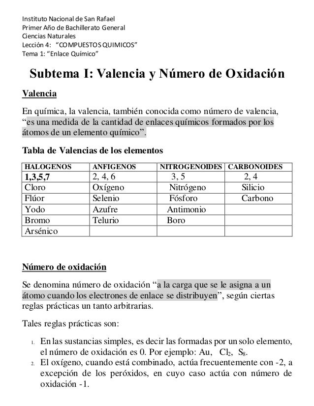 instituto nacional de san rafael primer ao de bachillerato general ciencias naturales leccin 4 - Tabla Periodica De Los Elementos Quimicos Estado De Oxidacion instituto nacional de san rafael primer ao de bachillerato general ciencias naturales leccin 4 - Tabla Periodica De Los Elementos Quimicos Estado De Oxidacion