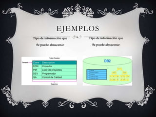EJEMPLOS
Tipo de información que
Se puede almacenar
Tipo de información que
Se puede almacenar
 