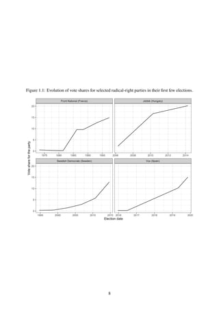 Political Normalization The Normalization of the Radical Right: A Norms Theory of Political ...