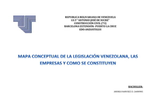 REPUBLICA BOLIVARIANA DE VENEZUELA
I.U.T “ANTONIO JOSÉ DE SUCRE”
CONSTRUCCIÓN CIVIL (73)
BARCELONA EXTENSIÓN- PUERTO LA CRUZ
EDO-ANZOÁTEGUI
BACHILLER:
ANDREA NARVÁEZ CI: 26000983
 