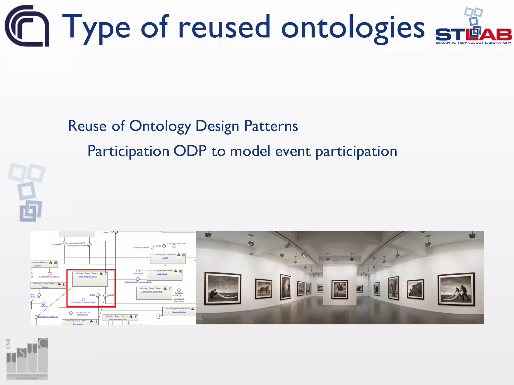 Reuse of Ontology Design Patterns
Participation ODP to model event participation
Type of reused ontologies
 