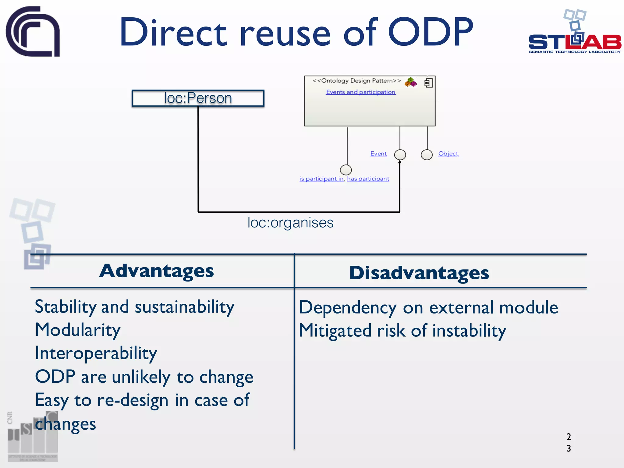 Direct reuse of ODP
2
3
Advantages Disadvantages
Dependency on external module
Mitigated risk of instability
Stability and sustainability
Modularity
Interoperability
ODP are unlikely to change
Easy to re-design in case of
changes
loc:Person
loc:organises
 