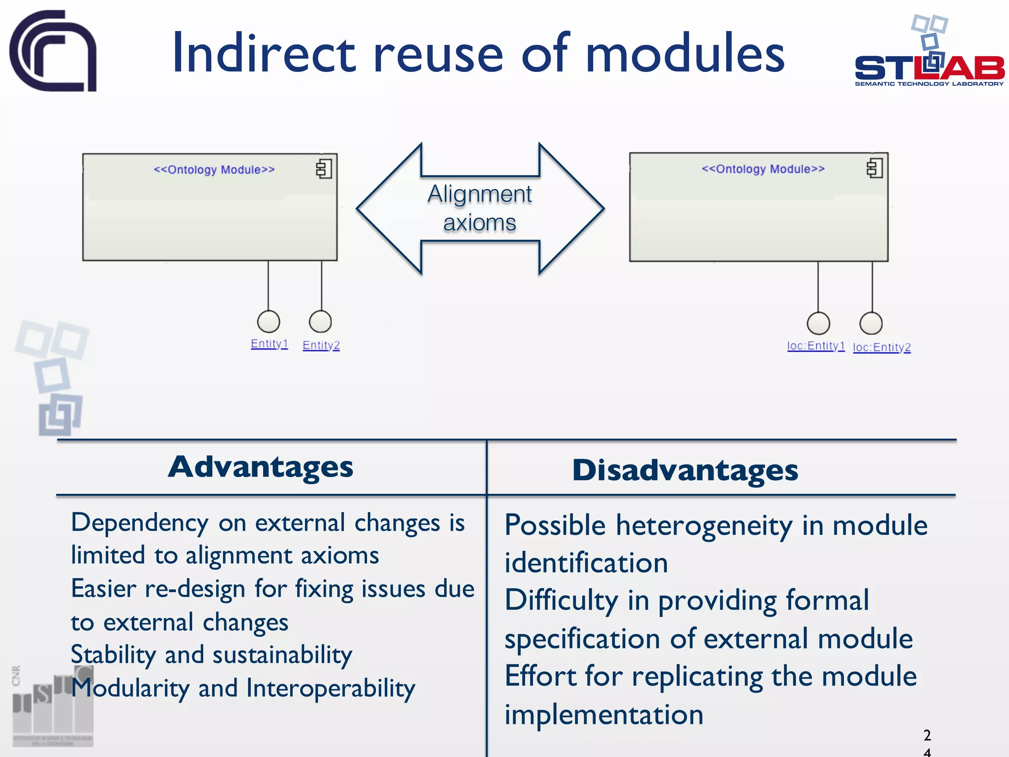 Indirect reuse of modules
2
Advantages Disadvantages
Possible heterogeneity in module
identification
Difficulty in providing formal
specification of external module
Effort for replicating the module
implementation
Dependency on external changes is
limited to alignment axioms
Easier re-design for fixing issues due
to external changes
Stability and sustainability
Modularity and Interoperability
Alignment
axioms
 