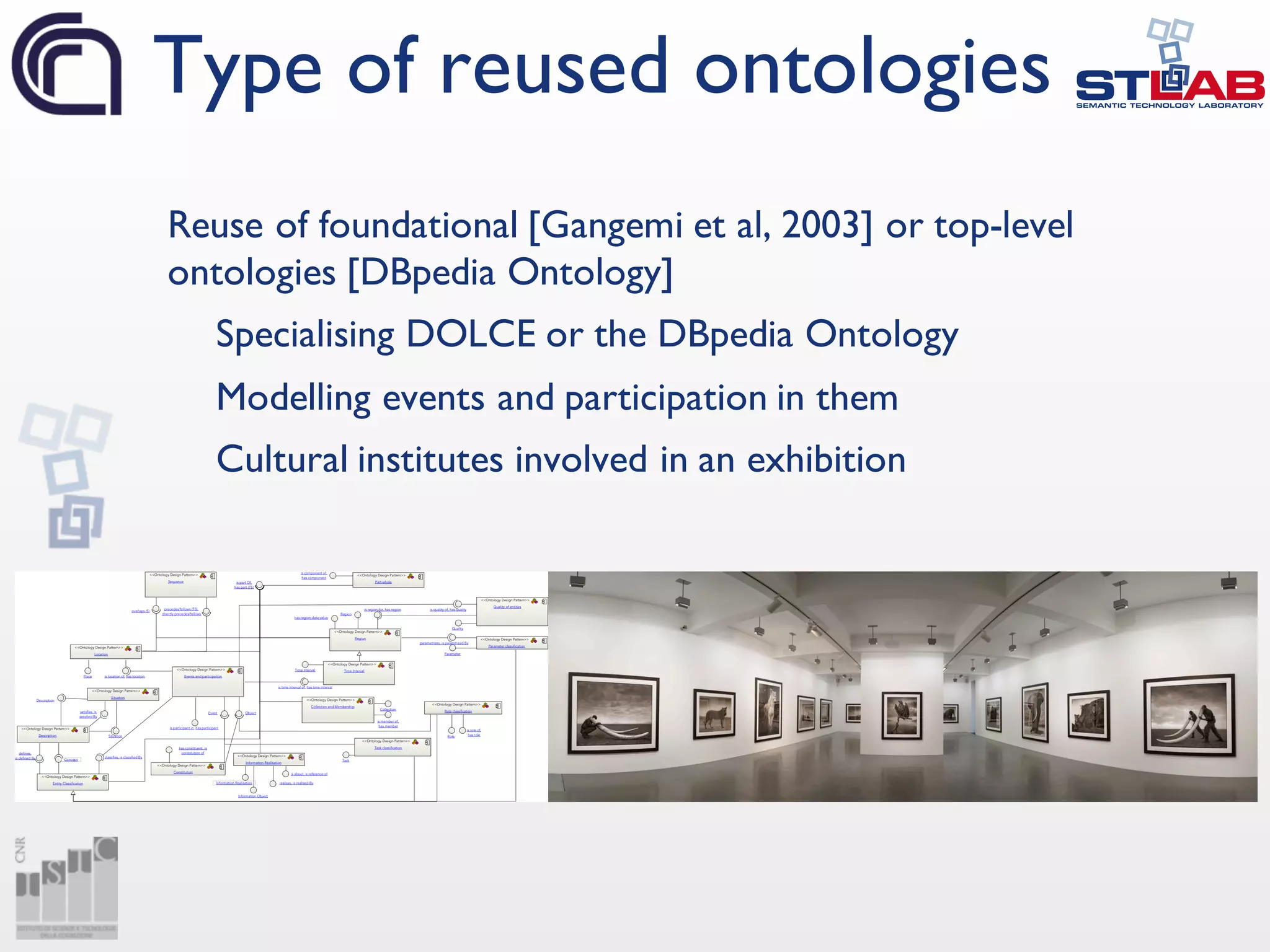 Reuse of foundational [Gangemi et al, 2003] or top-level
ontologies [DBpedia Ontology]
Specialising DOLCE or the DBpedia Ontology
Modelling events and participation in them
Cultural institutes involved in an exhibition
Type of reused ontologies
 