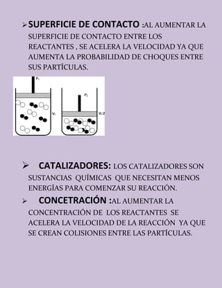 SUPERFICIE DE CONTACTO :AL AUMENTAR LA
SUPERFICIE DE CONTACTO ENTRE LOS
REACTANTES , SE ACELERA LA VELOCIDAD YA QUE
AUMEN...