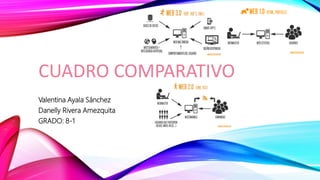 CUADRO COMPARATIVO
Valentina Ayala Sánchez
Danelly Rivera Amezquita
GRADO: 8-1
 