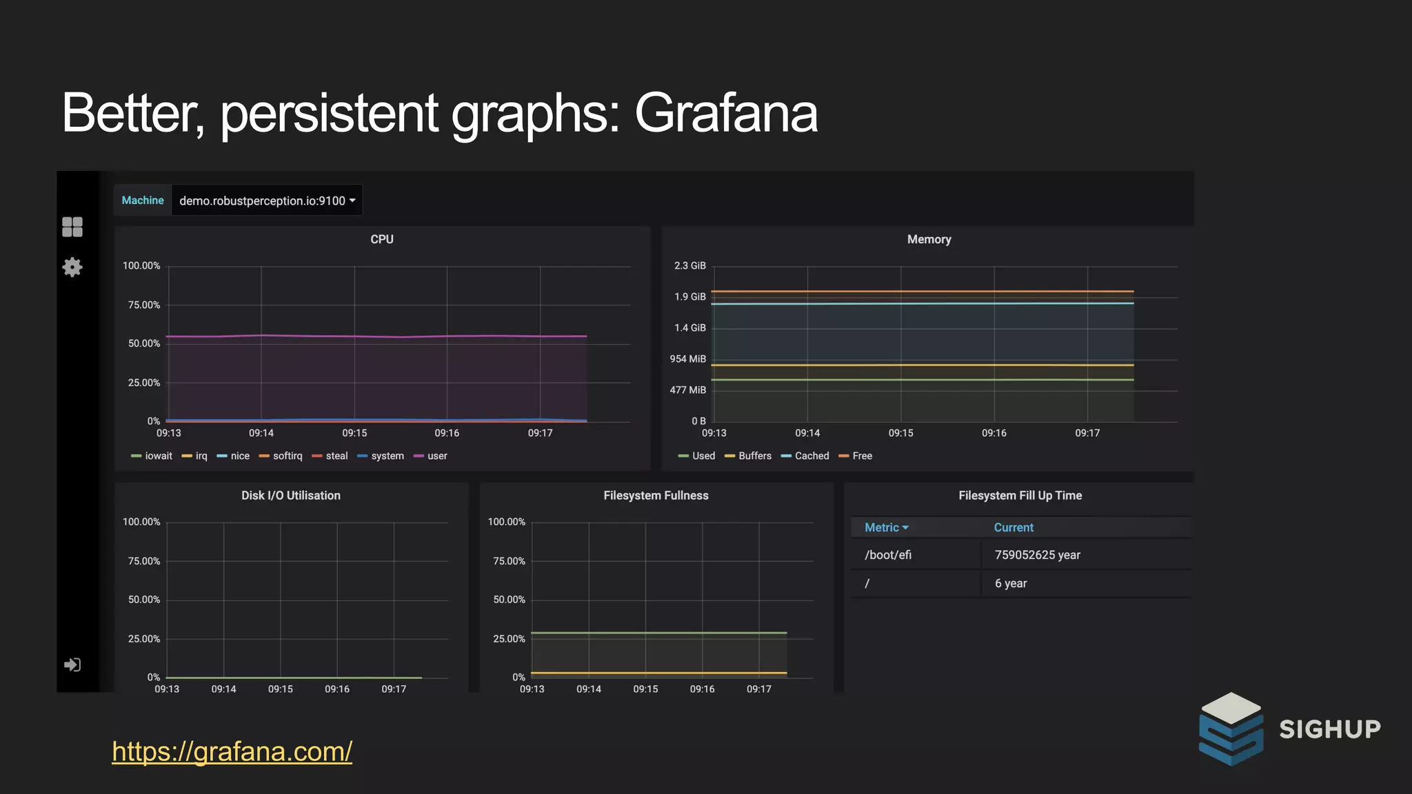 Better, persistent graphs: Grafana
https://grafana.com/
 