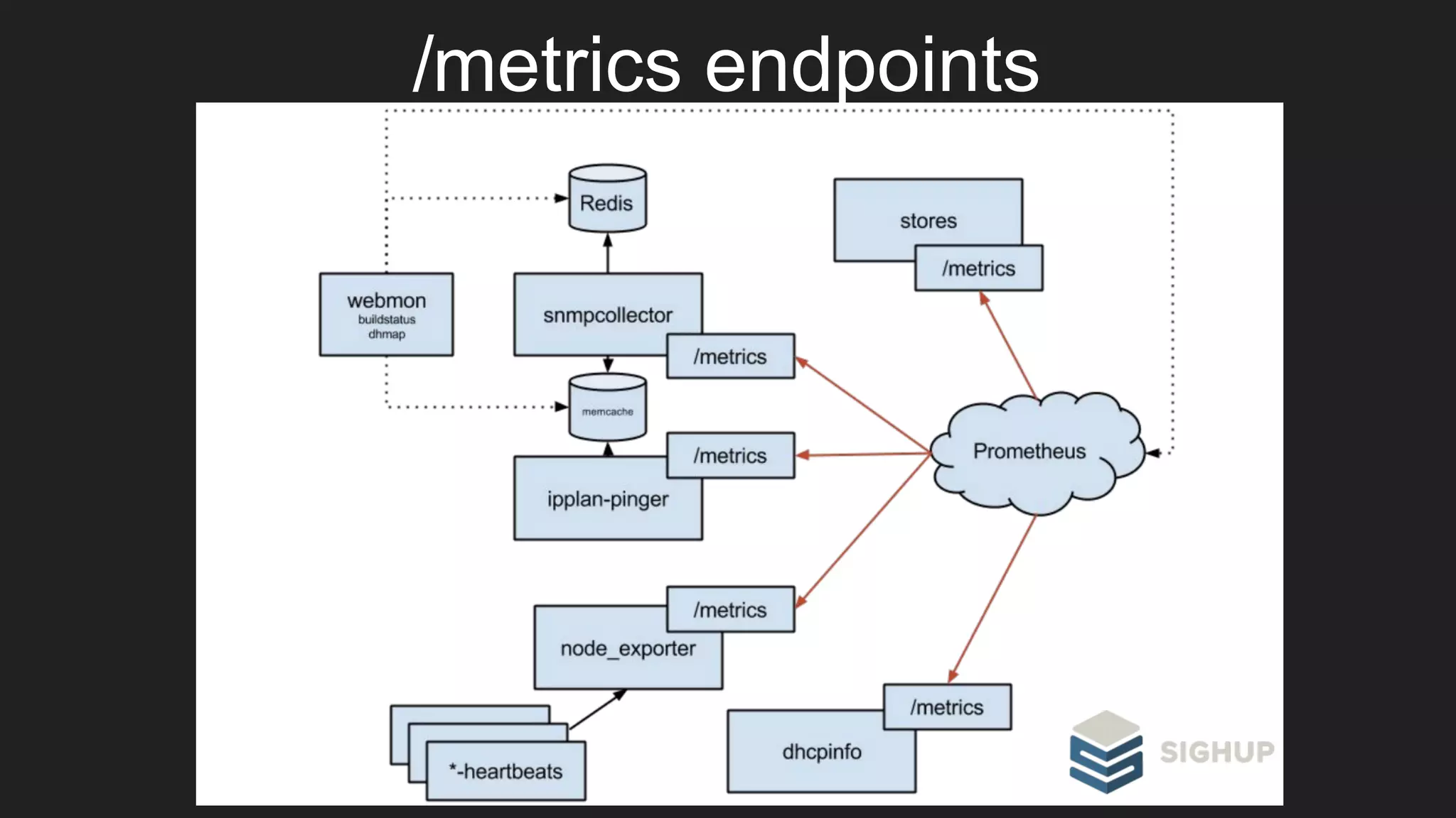 /metrics endpoints
 