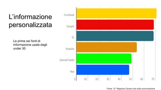 Fonte: 12° Rapporto Censis-Ucsi sulla comunicazione
L’informazione
personalizzata
Le prime sei fonti di
informazione usate dagli
under 30
 