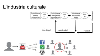 L’industria culturale
 