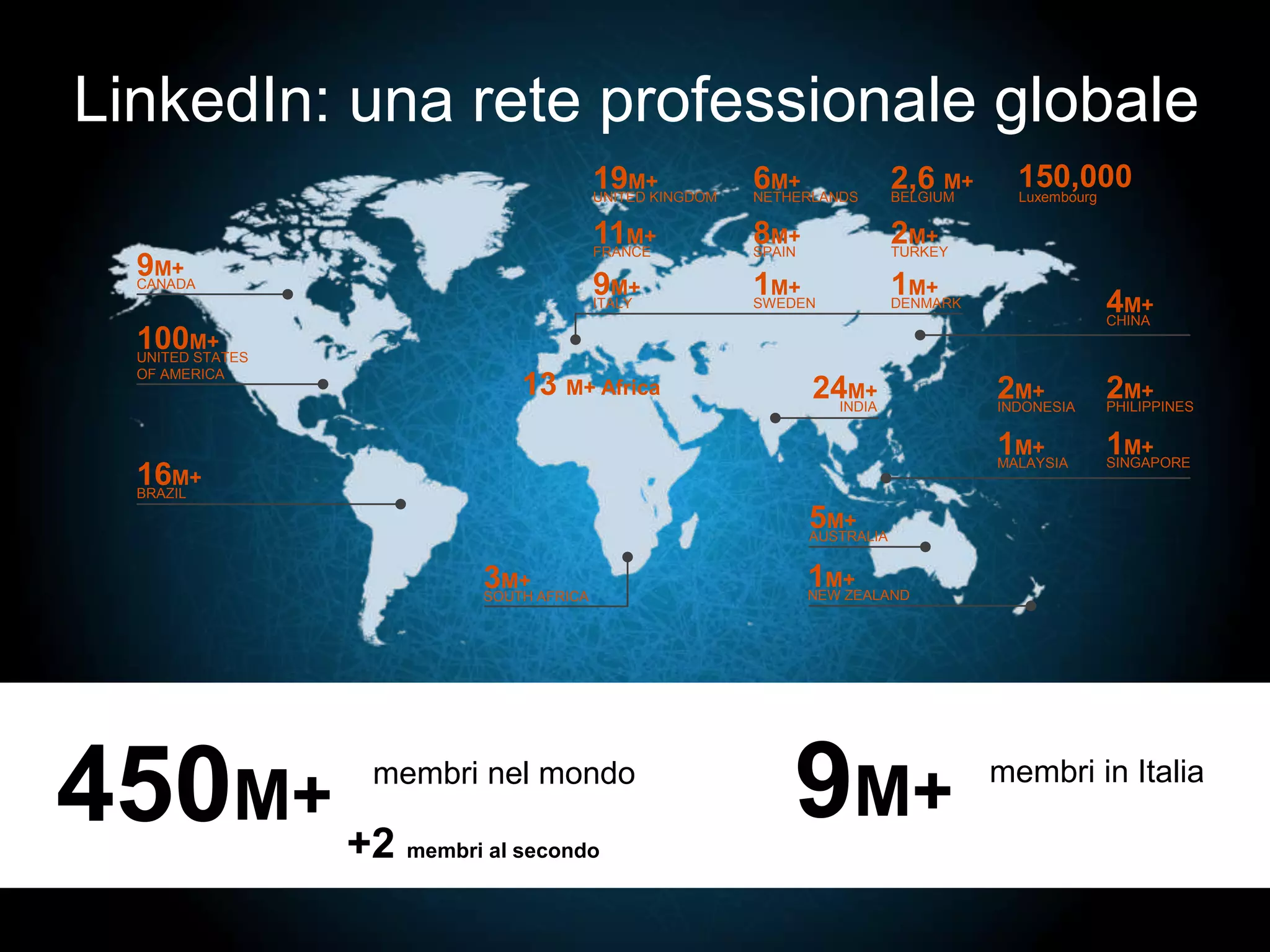 ©2014 LinkedIn Corporation. All Rights Reserved. TALENT SOLUTIONS
2M+
INDONESIA
2M+
PHILIPPINES
1M+
MALAYSIA
1M+
SINGAPORE
13 M+ Africa
16M+
BRAZIL
100M+
UNITED STATES
OF AMERICA
9M+
CANADA
24M+
INDIA
5M+
AUSTRALIA
1M+
NEW ZEALAND
3M+
SOUTH AFRICA
19M+
UNITED KINGDOM
11M+
FRANCE
9M+
ITALY
2,6 M+
BELGIUM
1M+
DENMARK
2M+
TURKEY
6M+
NETHERLANDS
1M+
SWEDEN
8M+
SPAIN
450M+
membri nel mondo
+2 membri al secondo
4M+
CHINA
150,000Luxembourg
LinkedIn: una rete professionale globale
9M+ membri in Italia
 