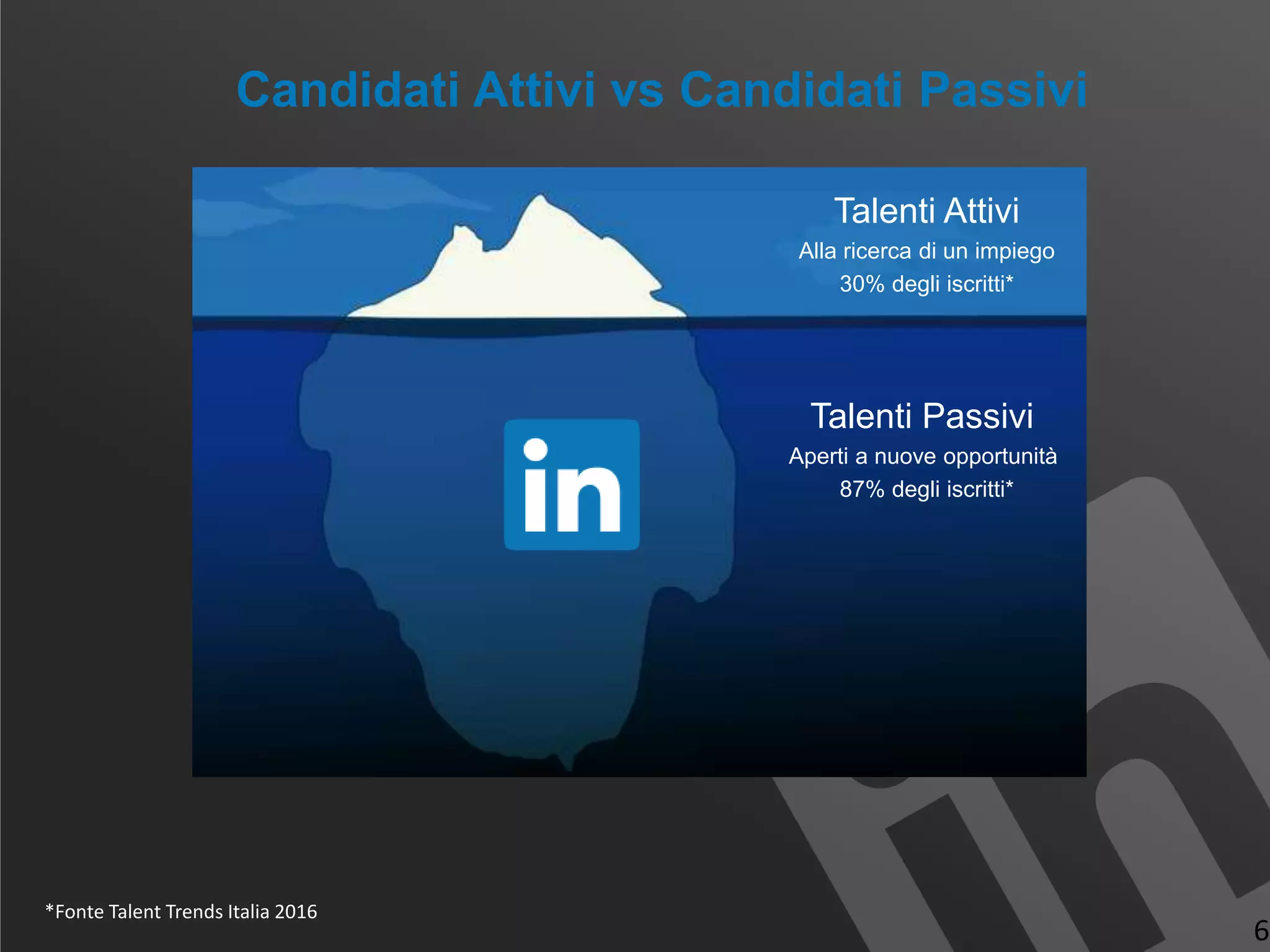 Candidati Attivi vs Candidati Passivi
6
Talenti Attivi
Alla ricerca di un impiego
30% degli iscritti*
Talenti Passivi
Aperti a nuove opportunità
87% degli iscritti*
*Fonte Talent Trends Italia 2016
 