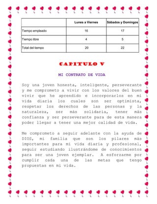 Lunes a Viernes Sábados y Domingos
Tiempo empleado 16 17
Tiempo libre 4 5
Total del tiempo 20 22
CAPITULO V
MI CONTRATO DE VIDA
Soy una joven honesta, inteligente, perseverante
y me comprometo a vivir con los valores del buen
vivir que he aprendido e incorporarlos en mi
vida diaria los cuales son ser optimista,
respetar los derechos de las personas y la
naturaleza, ser más solidaria, tener más
confianza y ser perseverante para de esta manera
poder llegar a tener una mejor calidad de vida.
Me comprometo a seguir adelante con la ayuda de
DIOS, mi familia que son los pilares más
importantes para mi vida diaria y profesional,
seguir estudiando ilustrándome de conocimientos
para ser una joven ejemplar. A esforzarme por
cumplir cada una de las metas que tengo
propuestas en mi vida.
 
