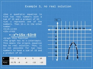Example 3, no real solution
▪Use a quadratic equation to
find two real numbers with a
sum of 15 and a product of 63
▪Let x represent one of the
numbers. Then 15-x is the other
number
▪X(15-x)=63
▪15x-x²=63
▪-x²+15x-63=0
▪Graph this function
▪The graph has no x-intercepts.
This means the originL equation
has no real solution. Thus, it
is not possible for two real
numbers to have a sum of 15 and
a product of 63
f(x)
0 2 4 86 10
8
6
4
2
10
12
12
105967.5X
-13-13-9-9-6.75F(x)
14
14
 