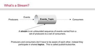 Producers ConsumersEvents_Topic
A stream is an unbounded sequence of events carried from a
set of producers to a set of consumers.
Events
What’s a Stream?
Producers and consumers don’t have to be aware of each other, instead they
participate in shared topics. This is called publish/subscribe.
 