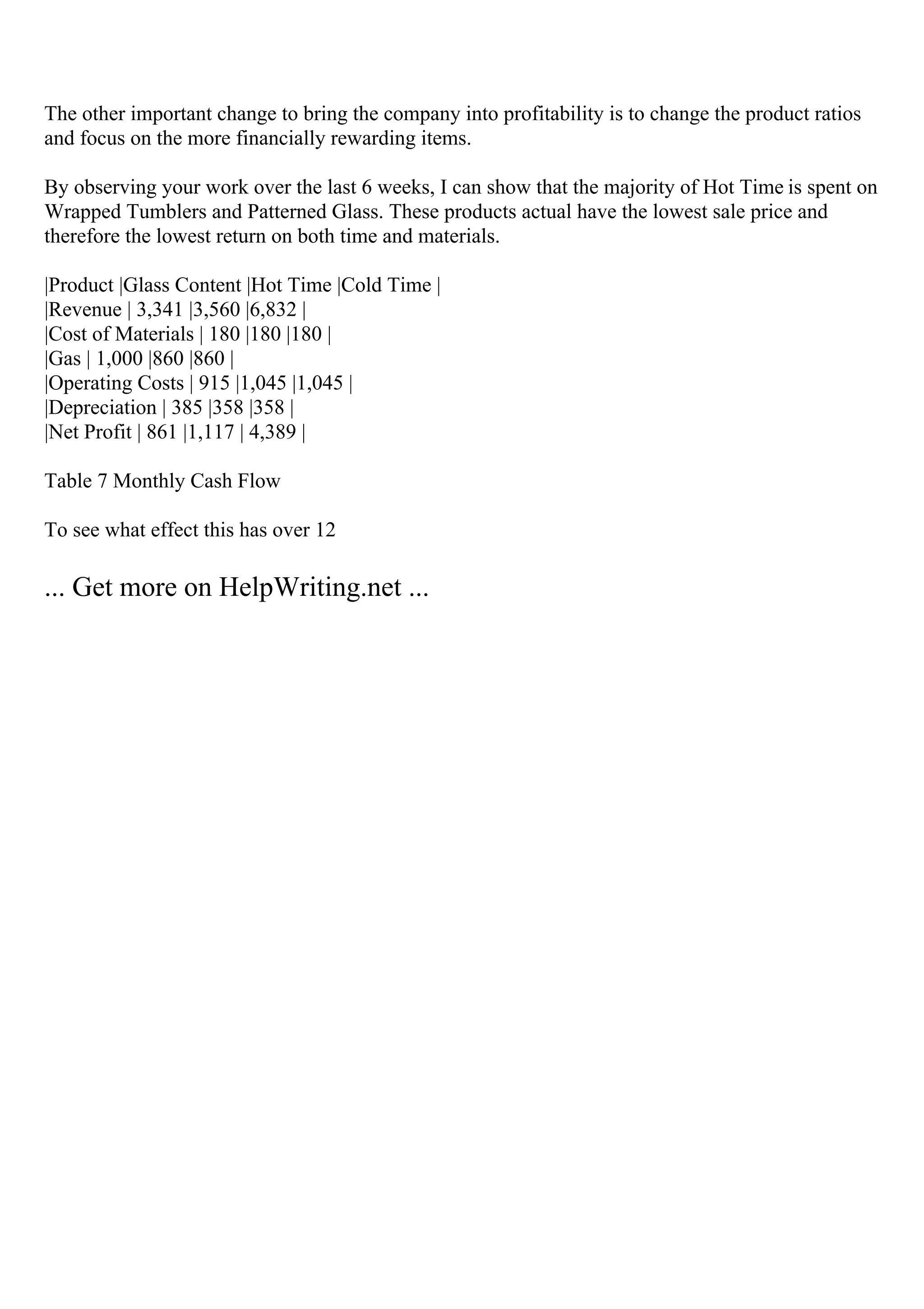The other important change to bring the company into profitability is to change the product ratios
and focus on the more financially rewarding items.
By observing your work over the last 6 weeks, I can show that the majority of Hot Time is spent on
Wrapped Tumblers and Patterned Glass. These products actual have the lowest sale price and
therefore the lowest return on both time and materials.
|Product |Glass Content |Hot Time |Cold Time |
|Revenue | 3,341 |3,560 |6,832 |
|Cost of Materials | 180 |180 |180 |
|Gas | 1,000 |860 |860 |
|Operating Costs | 915 |1,045 |1,045 |
|Depreciation | 385 |358 |358 |
|Net Profit | 861 |1,117 | 4,389 |
Table 7 Monthly Cash Flow
To see what effect this has over 12
... Get more on HelpWriting.net ...
 