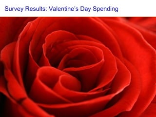 Survey Results: Valentine’s Day Spending 