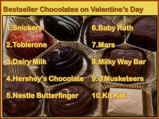 Bestseller Chocolates on Valentine’s Day

 