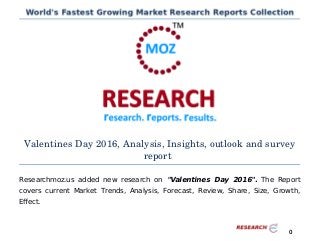Valentines Day 2016, Analysis, Insights, outlook and survey
report
Researchmoz.us added new research on "Valentines Day 2016". The Report
covers current Market Trends, Analysis, Forecast, Review, Share, Size, Growth,
Effect.
0
 