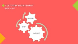 Valentines day activation | PPT