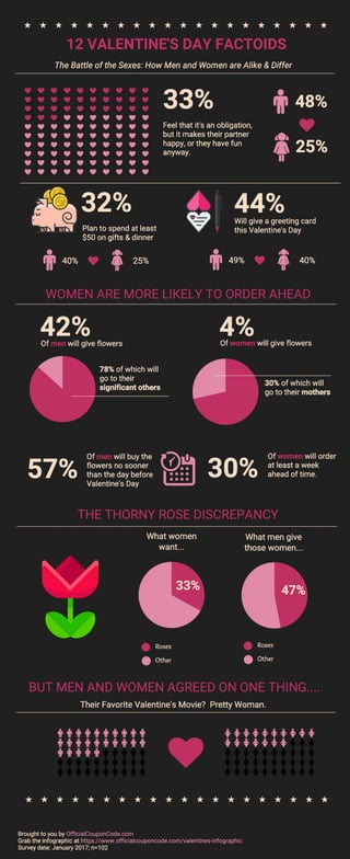 Valentines Day Factoids Infographic