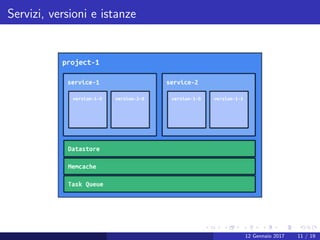 Servizi, versioni e istanze
12 Gennaio 2017 11 / 19
 